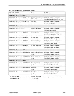 Preview for 261 page of Paradyne FrameSaver 9720 User Manual