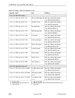 Preview for 262 page of Paradyne FrameSaver 9720 User Manual