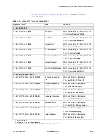 Preview for 263 page of Paradyne FrameSaver 9720 User Manual