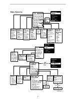 Preview for 2 page of Paradyne FrameSaver 9783 Quick Reference