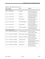 Предварительный просмотр 211 страницы Paradyne FrameSaver DSL 9783 CSU/DSU User Manual