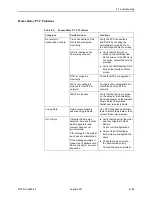 Preview for 167 page of Paradyne FrameSaver FLEX 9123 User Manual