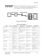 Предварительный просмотр 100 страницы Paradyne FrameSaver NP 110 User Manual