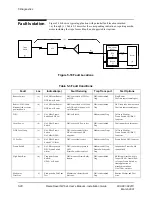 Предварительный просмотр 109 страницы Paradyne FrameSaver NP 64+ User Manual