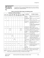 Предварительный просмотр 110 страницы Paradyne FrameSaver NP 64+ User Manual