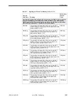 Preview for 161 page of Paradyne FrameSaver SLV 9124 Technical Reference