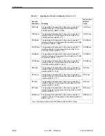 Preview for 162 page of Paradyne FrameSaver SLV 9124 Technical Reference