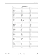 Preview for 199 page of Paradyne FrameSaver SLV 9124 Technical Reference