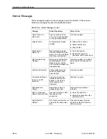 Preview for 218 page of Paradyne FrameSaver SLV 9124 Technical Reference