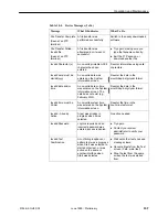 Preview for 219 page of Paradyne FrameSaver SLV 9124 Technical Reference