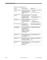 Preview for 220 page of Paradyne FrameSaver SLV 9124 Technical Reference