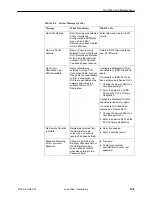 Preview for 221 page of Paradyne FrameSaver SLV 9124 Technical Reference