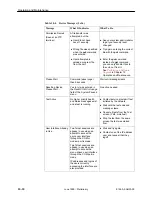 Preview for 222 page of Paradyne FrameSaver SLV 9124 Technical Reference