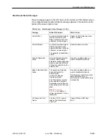 Preview for 225 page of Paradyne FrameSaver SLV 9124 Technical Reference