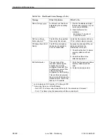 Preview for 226 page of Paradyne FrameSaver SLV 9124 Technical Reference