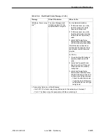 Preview for 227 page of Paradyne FrameSaver SLV 9124 Technical Reference