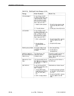 Preview for 228 page of Paradyne FrameSaver SLV 9124 Technical Reference