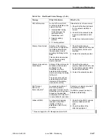 Preview for 229 page of Paradyne FrameSaver SLV 9124 Technical Reference