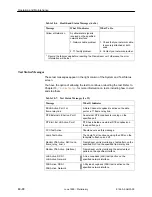 Preview for 230 page of Paradyne FrameSaver SLV 9124 Technical Reference