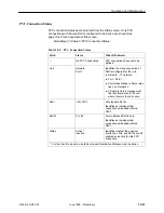 Preview for 233 page of Paradyne FrameSaver SLV 9124 Technical Reference