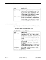 Preview for 240 page of Paradyne FrameSaver SLV 9124 Technical Reference