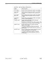 Preview for 241 page of Paradyne FrameSaver SLV 9124 Technical Reference