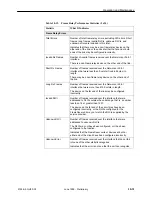 Preview for 243 page of Paradyne FrameSaver SLV 9124 Technical Reference