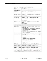 Preview for 244 page of Paradyne FrameSaver SLV 9124 Technical Reference