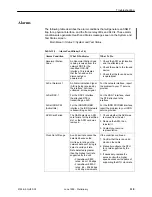 Preview for 257 page of Paradyne FrameSaver SLV 9124 Technical Reference