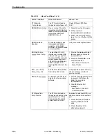 Preview for 258 page of Paradyne FrameSaver SLV 9124 Technical Reference