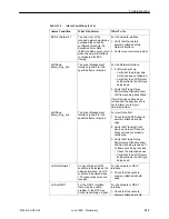 Preview for 259 page of Paradyne FrameSaver SLV 9124 Technical Reference