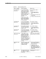 Preview for 260 page of Paradyne FrameSaver SLV 9124 Technical Reference