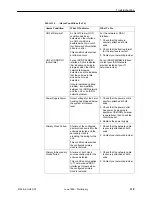 Preview for 261 page of Paradyne FrameSaver SLV 9124 Technical Reference