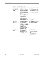 Preview for 262 page of Paradyne FrameSaver SLV 9124 Technical Reference