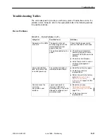 Preview for 263 page of Paradyne FrameSaver SLV 9124 Technical Reference