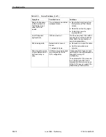 Preview for 264 page of Paradyne FrameSaver SLV 9124 Technical Reference