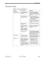 Preview for 265 page of Paradyne FrameSaver SLV 9124 Technical Reference