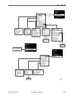 Preview for 285 page of Paradyne FrameSaver SLV 9124 Technical Reference