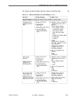 Preview for 303 page of Paradyne FrameSaver SLV 9124 Technical Reference