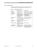 Preview for 305 page of Paradyne FrameSaver SLV 9124 Technical Reference