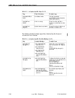 Preview for 306 page of Paradyne FrameSaver SLV 9124 Technical Reference