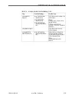 Preview for 307 page of Paradyne FrameSaver SLV 9124 Technical Reference