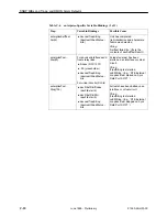 Preview for 308 page of Paradyne FrameSaver SLV 9124 Technical Reference