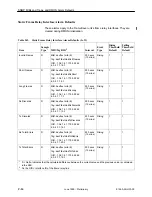 Preview for 312 page of Paradyne FrameSaver SLV 9124 Technical Reference