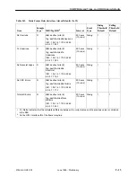 Preview for 313 page of Paradyne FrameSaver SLV 9124 Technical Reference