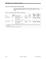 Preview for 314 page of Paradyne FrameSaver SLV 9124 Technical Reference