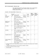 Preview for 315 page of Paradyne FrameSaver SLV 9124 Technical Reference