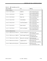 Preview for 319 page of Paradyne FrameSaver SLV 9124 Technical Reference