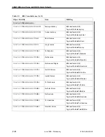 Preview for 320 page of Paradyne FrameSaver SLV 9124 Technical Reference