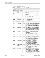 Preview for 52 page of Paradyne FrameSaver SLV 9126 Operation Manual